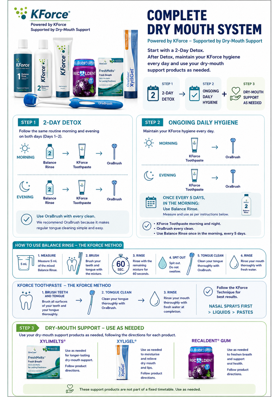Complete Dry Mouth System
